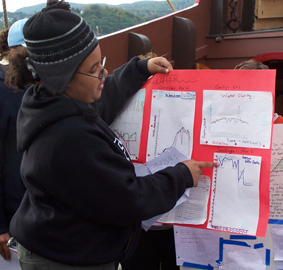 Alex S. delivers her presentation.