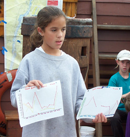 Shannon compares the data on her two graphs.