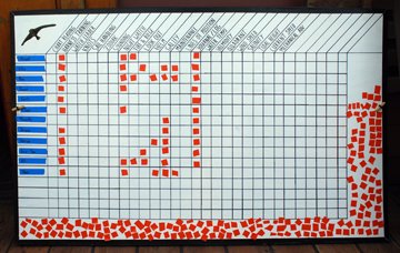 The Task Matrix, only just beginning to be filled.