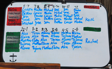 The watch board, showing the crew's shift schedule.