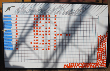 The Task Matrix on Day Two, with a few tasks marked off