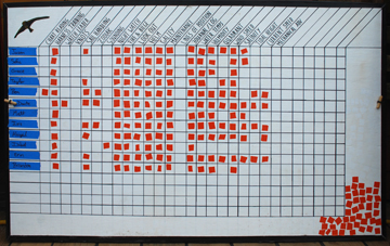 The Task Matrix on Day Two, with a few tasks marked off